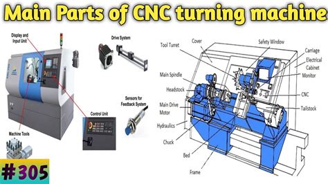 China Parts Of Cnc Turning Machine Manufacturer, Company